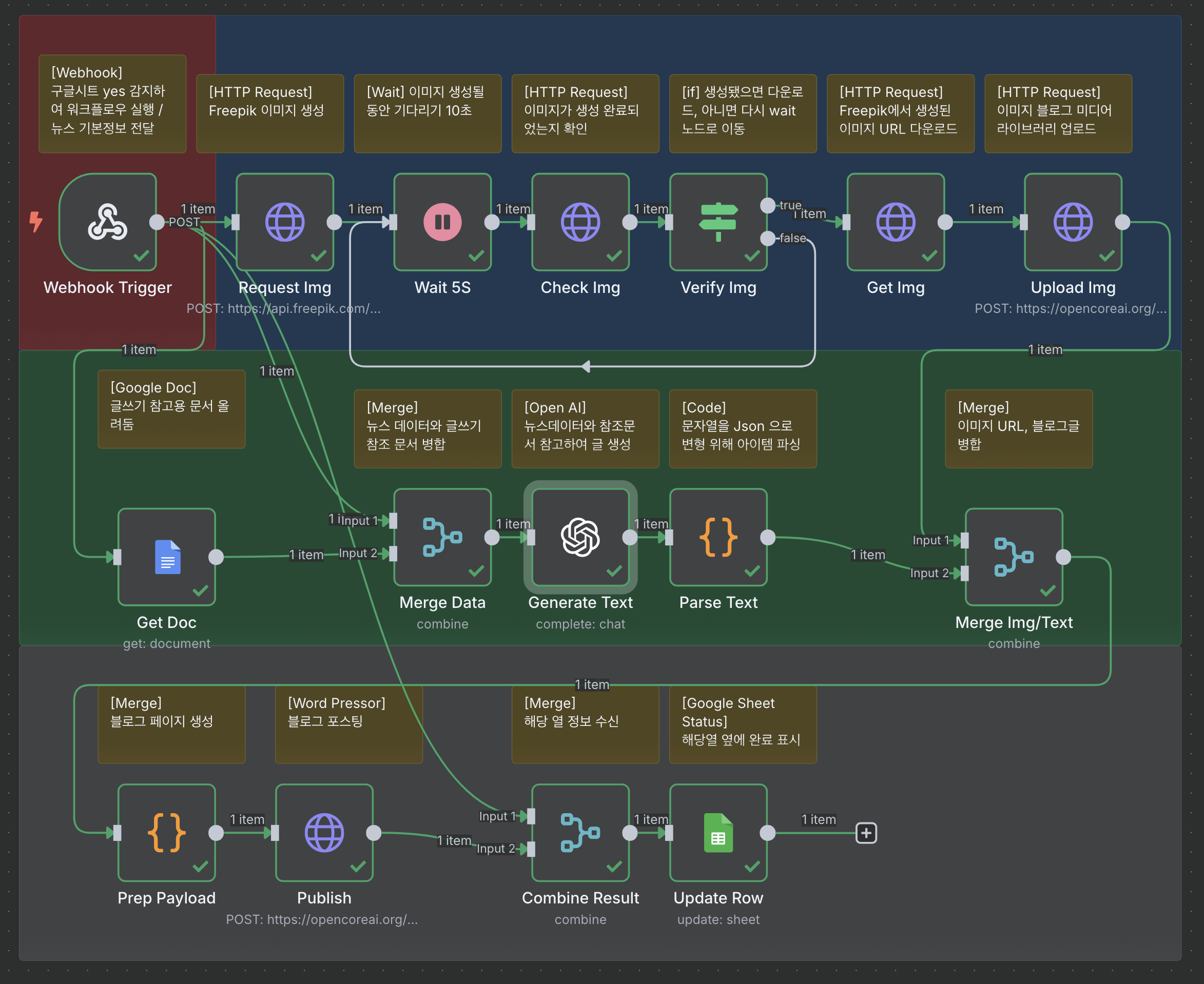 Workflow Image